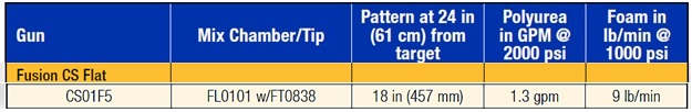 fusion output info